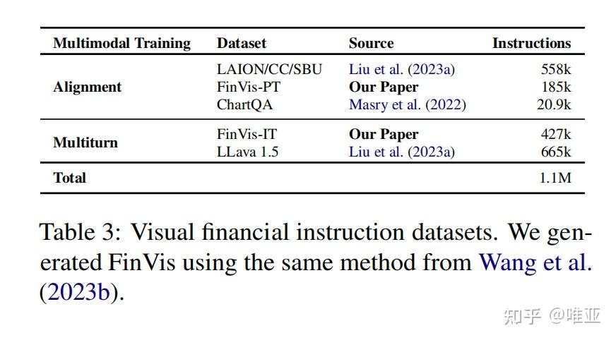 论文精读《FinTral: A Family of GPT-4 Level Multimodal Financial Large ...