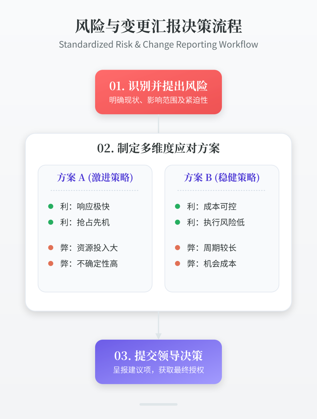 向领导汇报请一定要牢记：三件事要多说，三件事要少说 - 知乎