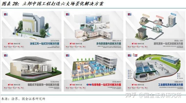 国金建材建筑李阳｜从立邦中国看涂料世界 - 知乎