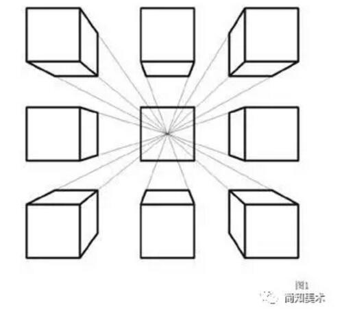 求景观快题表现中画鸟瞰图的步骤,尽量简单,有时间限制,纯手绘那种?