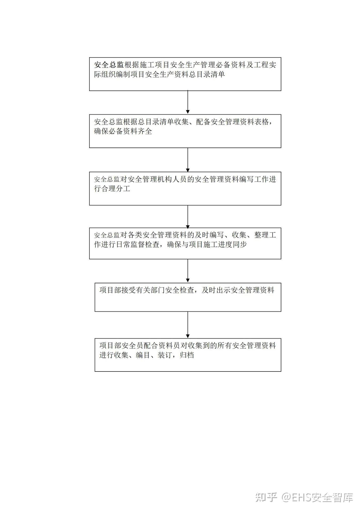 安环部工作流程图 - 知乎