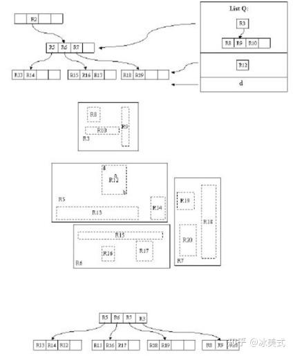 数据结构之R Tree - 知乎