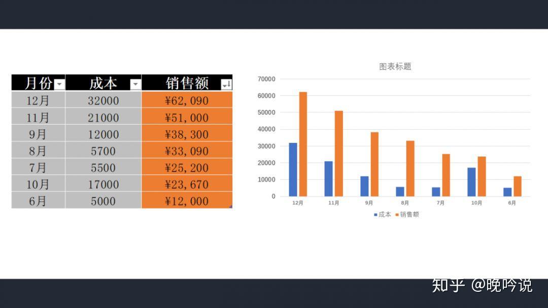 必备技能,将PPT与Excel链接即可同步更新数据! - 知乎