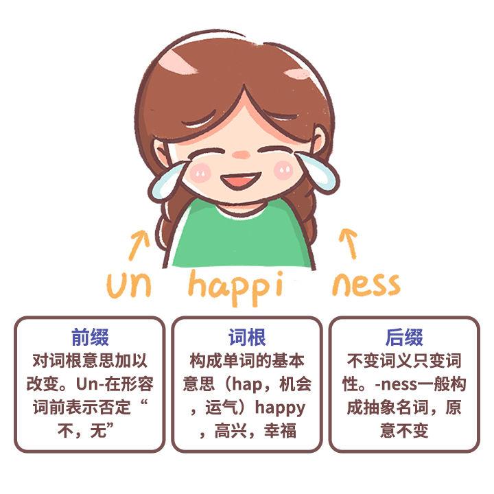 背单词搞不定？常用词根词缀大总结！（词根篇） - 知乎