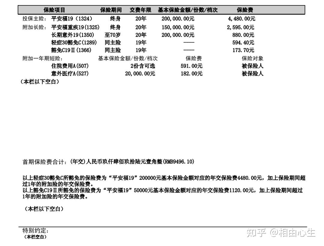 人到中年上有老下有小如何高性价比配置家庭保险保障