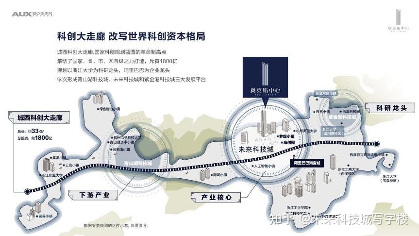 杭州未来科技城写字楼出售之奥克斯未来中心45~59层地标企业总部 - 知乎