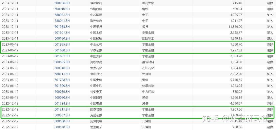2000亿基金高位接盘？ - 知乎