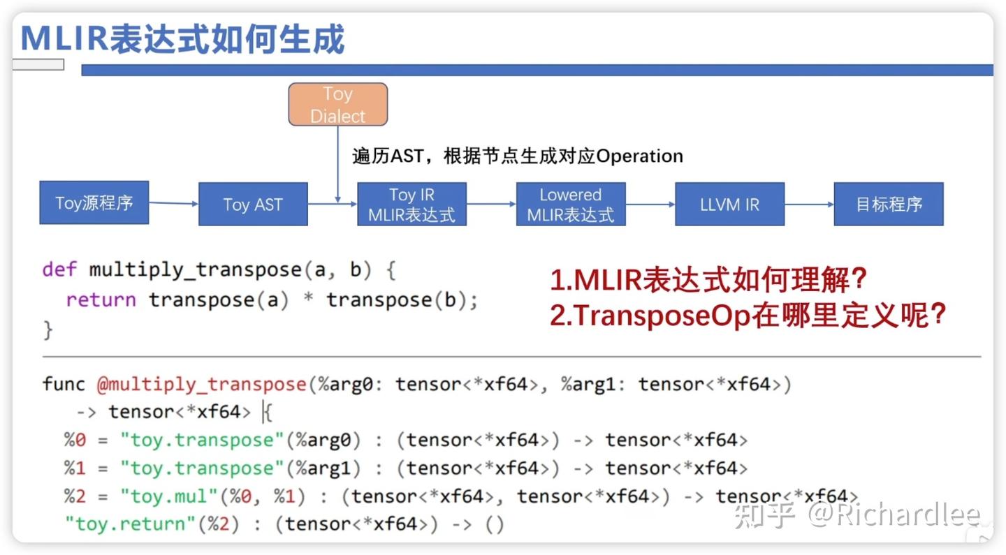 ai 编译器 MLIR - 知乎