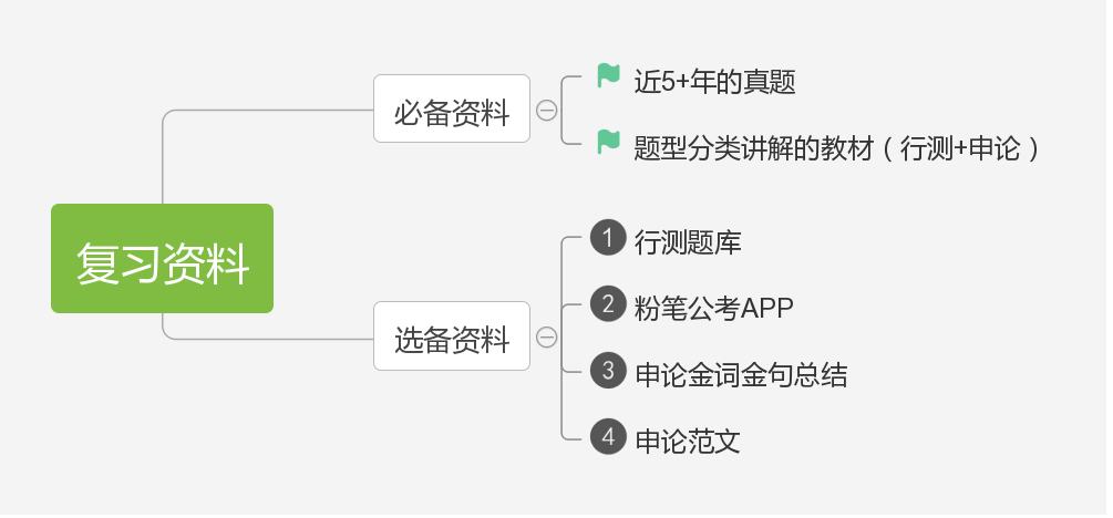 备考 | 写给初次备考者的指南--复习计划和资料 - 知乎