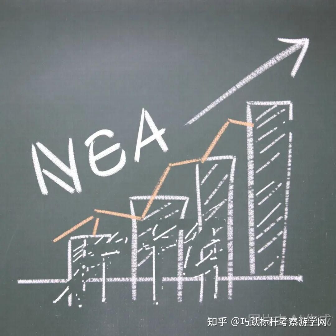 2026标杆学习10大趋势 - 知乎