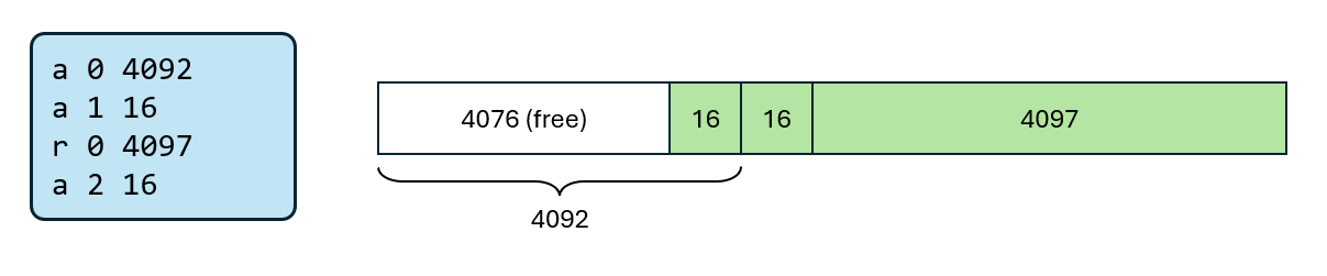 CS:APP Malloc Lab 超细节的98分指北 - 知乎