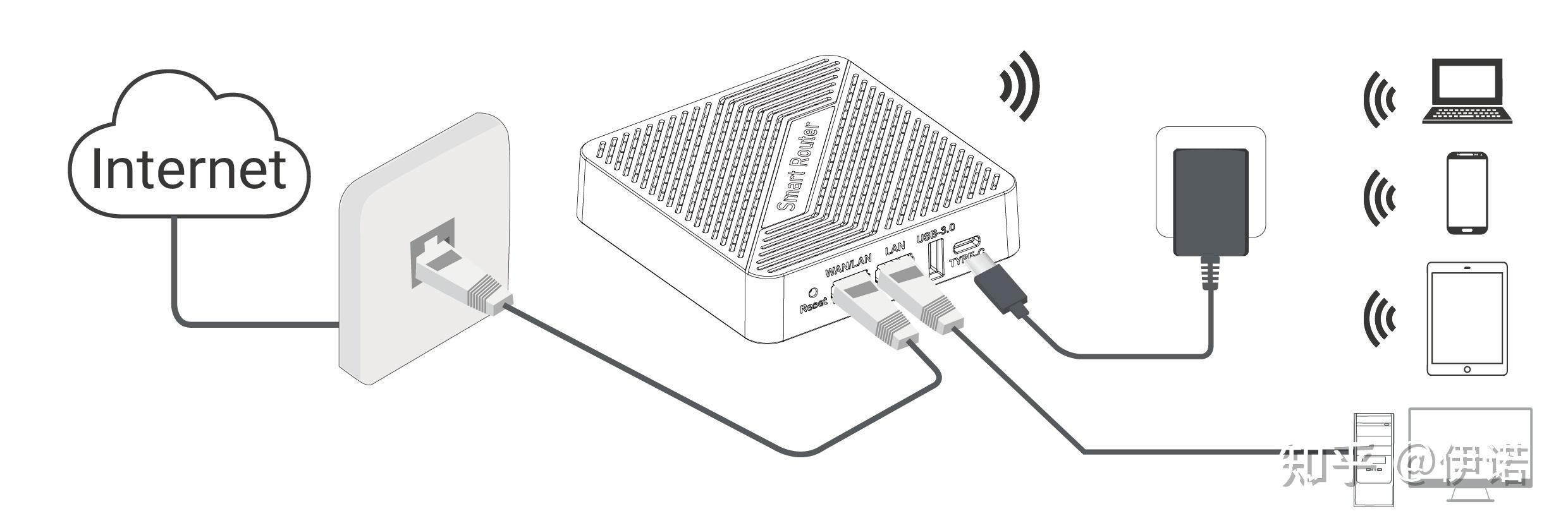 YINUO-LINK Y2 AX1800 便携式无线路由器：随时随地释放高速 Wi-Fi - 知乎