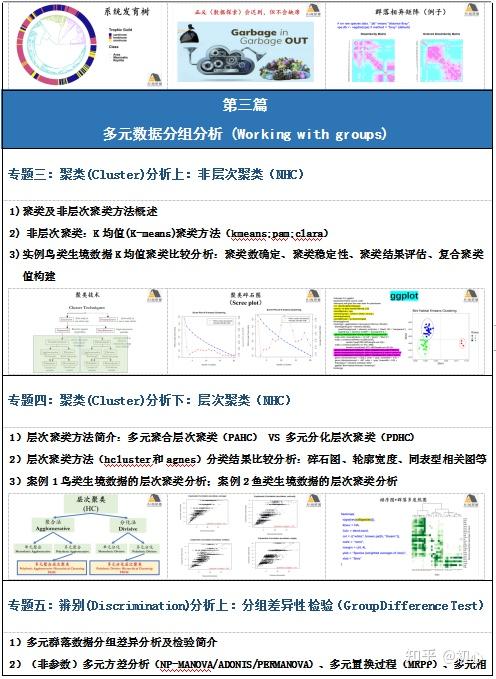 R语言多元数据统计分析在生态环境中的实践应用 - 知乎