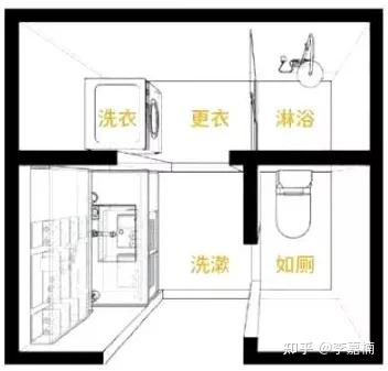 卫生间多种布局:精细化研究 - 知乎