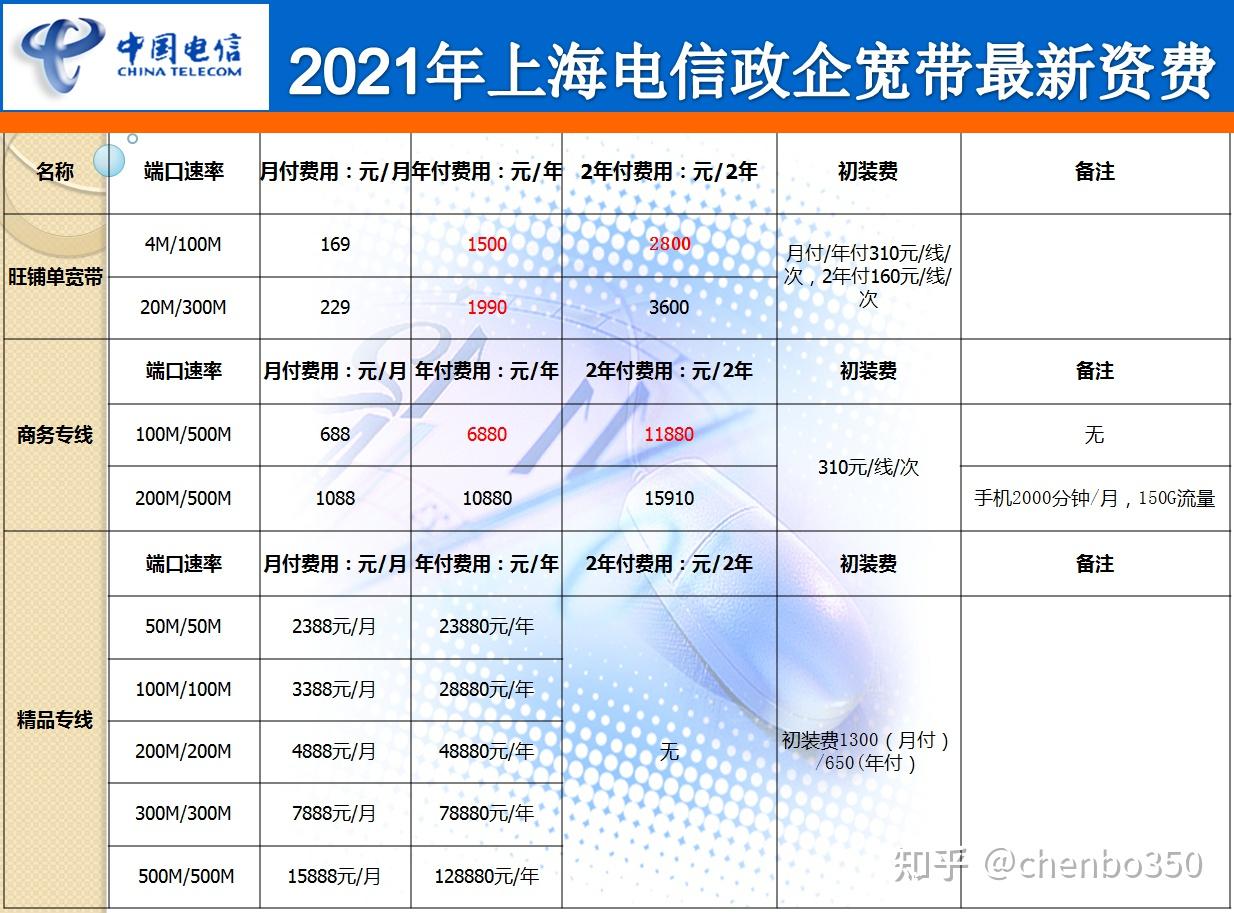 200兆光纖獨享寬帶一年多少錢