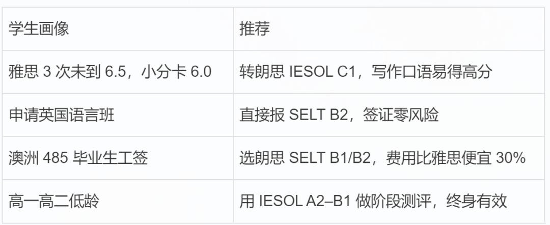 一文搞懂朗思考试:LanguageCert - 知乎