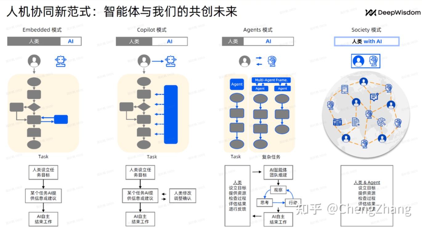 LLM Agent（一）：什么是Agent？常见的Agent框架 - 知乎
