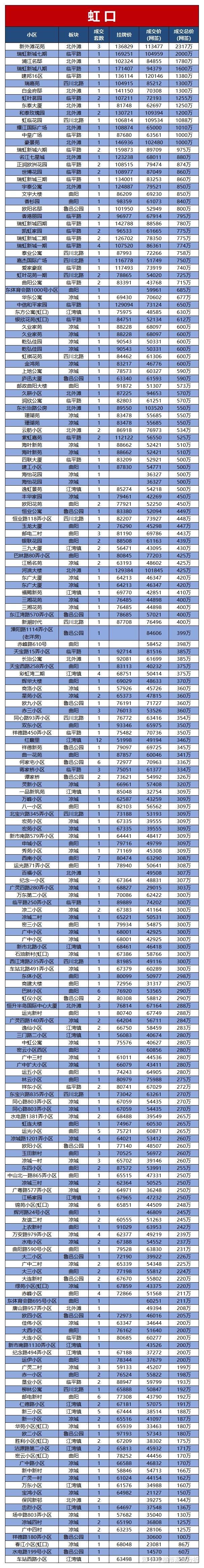 上海6月二手房挂牌价、成交价出炉 - 知乎