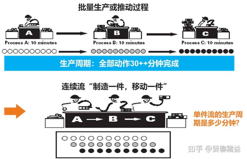 精益生产与精益思想 - 知乎