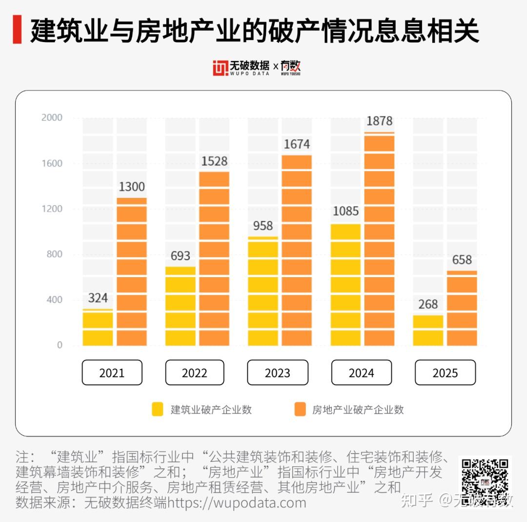 独家 | 日均破产1.2家!这五年,中国人的家装 - 知乎