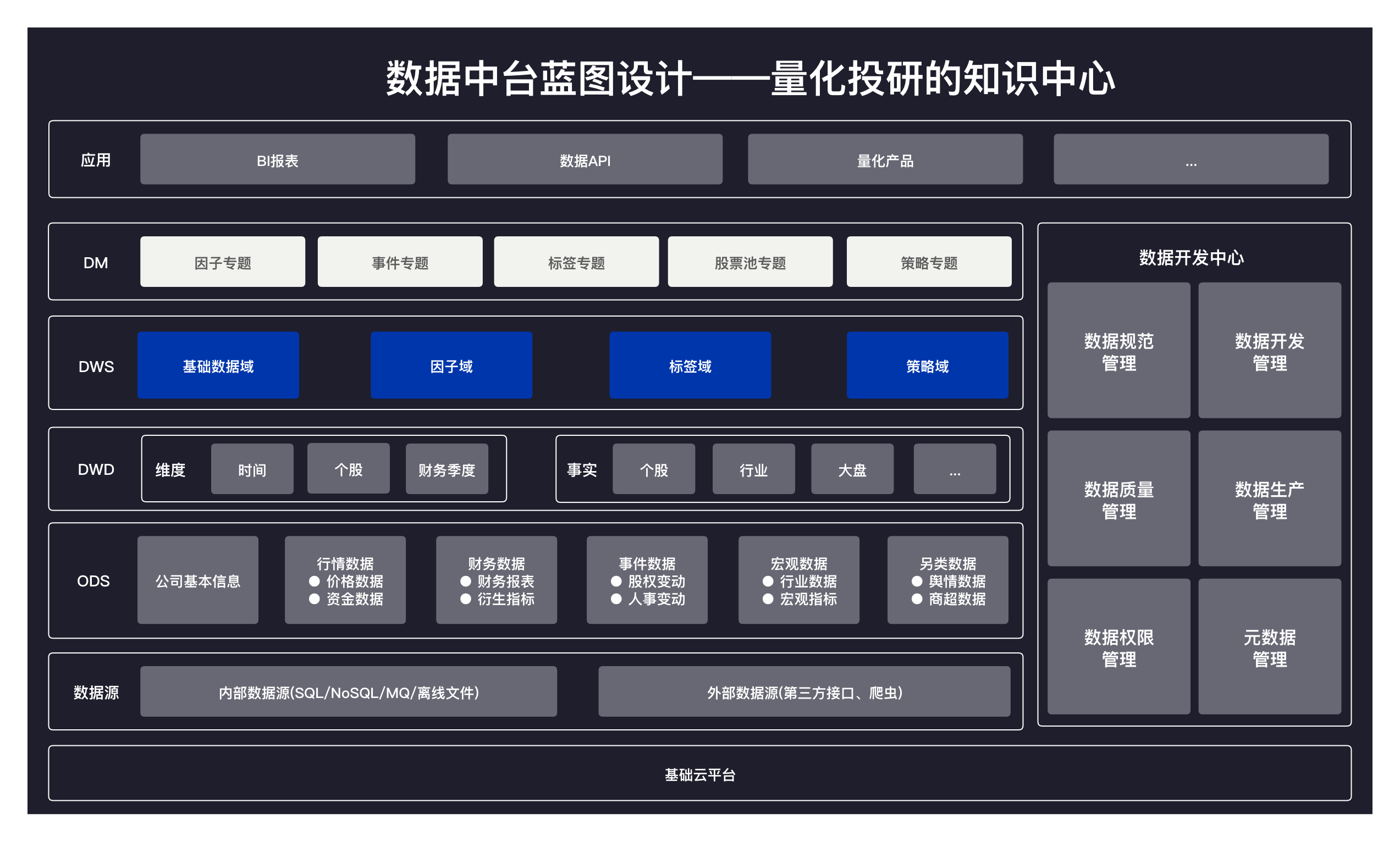 Quant Workspace Quant工具箱:为量化研究量身定制的数据中台 - 知乎