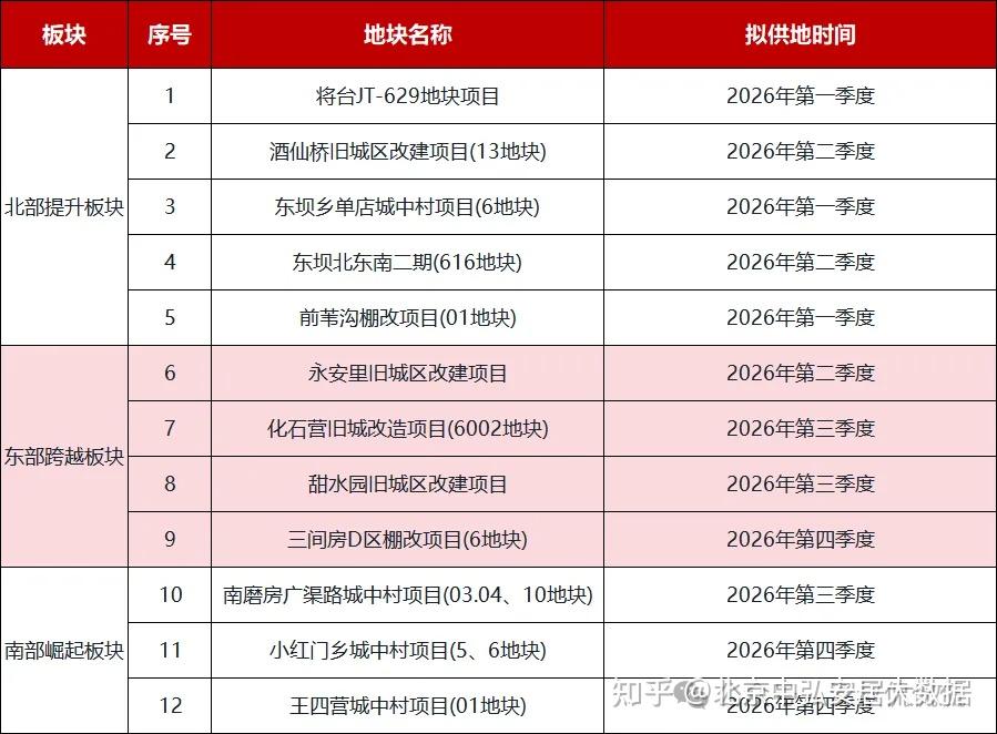 朝阳崔各庄现房 龙樾合玺、绿城晓风印月、和光悦府值得捡漏吗 - 知乎