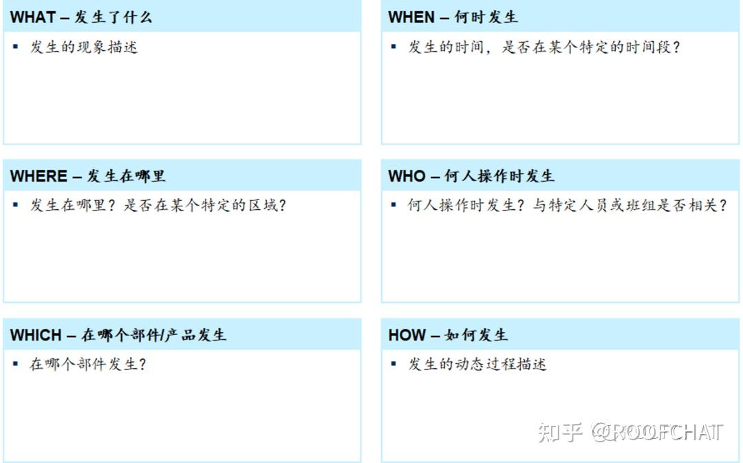 思考力:六何分析法 - 知乎