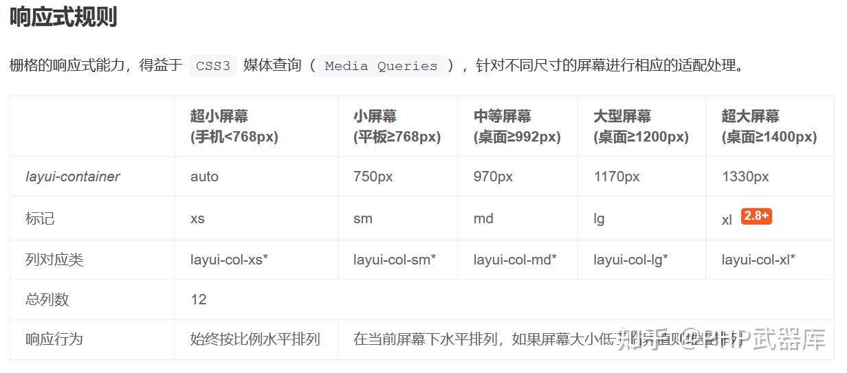 Layui 不更新了么？  第4张