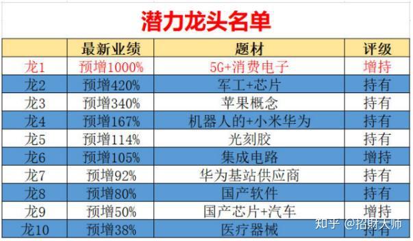 基建疫苗股票分析