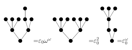 Tree Function 3rd TREE(3)为何如此之大?关于树结构的序型解析(多图) - 知乎