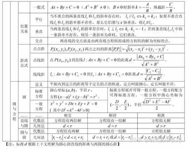 高中数学:高一数学公式和知识点汇总 - 知乎