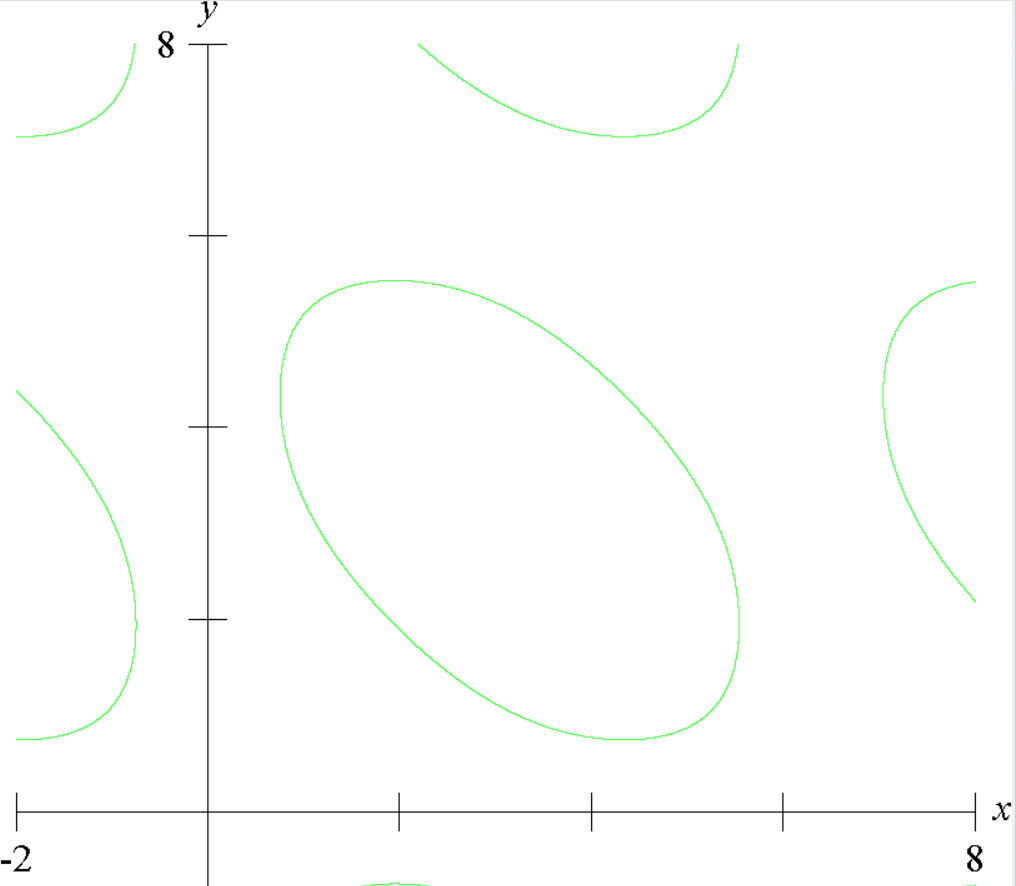 y=cosx的图像和性质图片