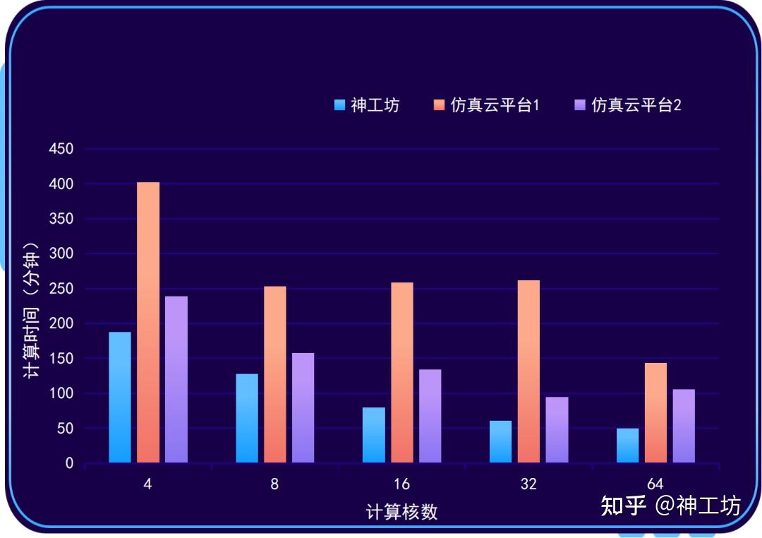 性能测试｜有限元软件分析——以Abaqus隐式静力学求解为例的图9