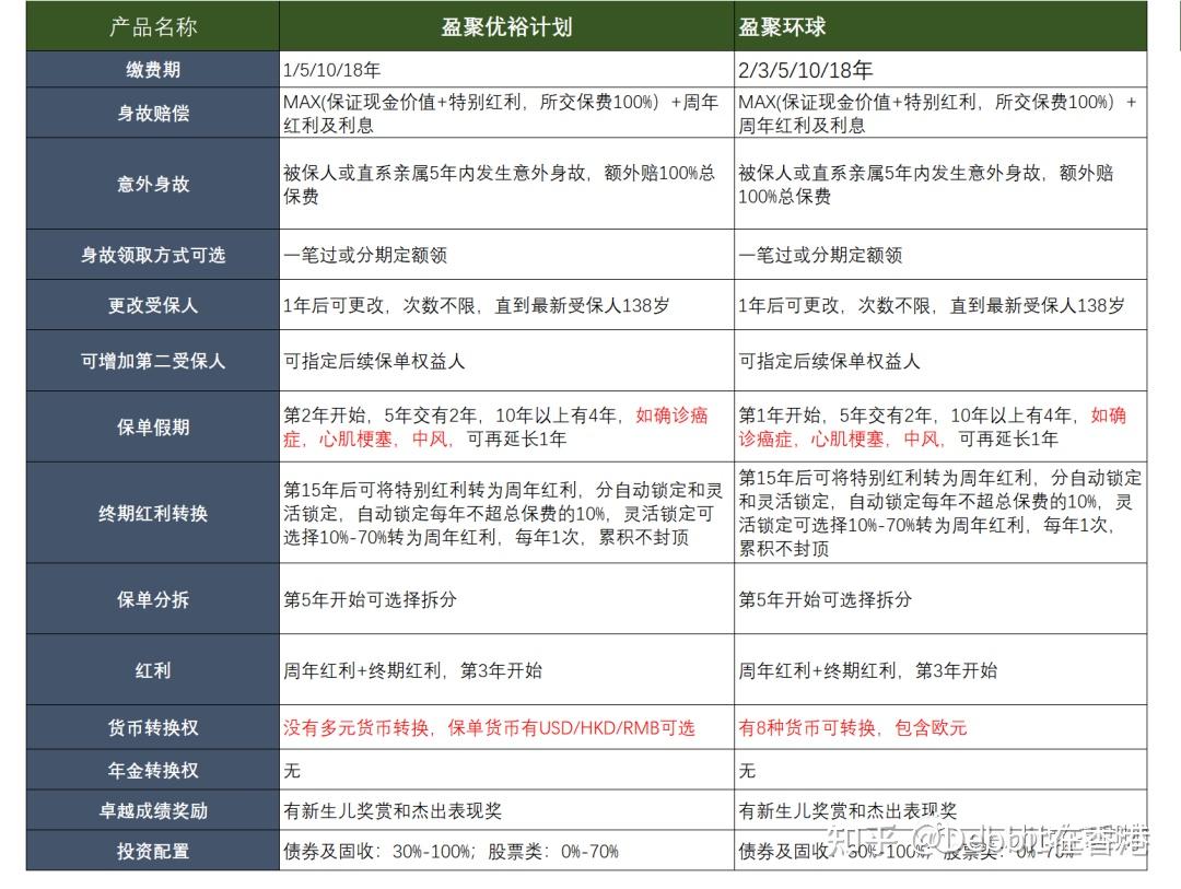 新年刚开始,富卫也赶上来了... - 知乎