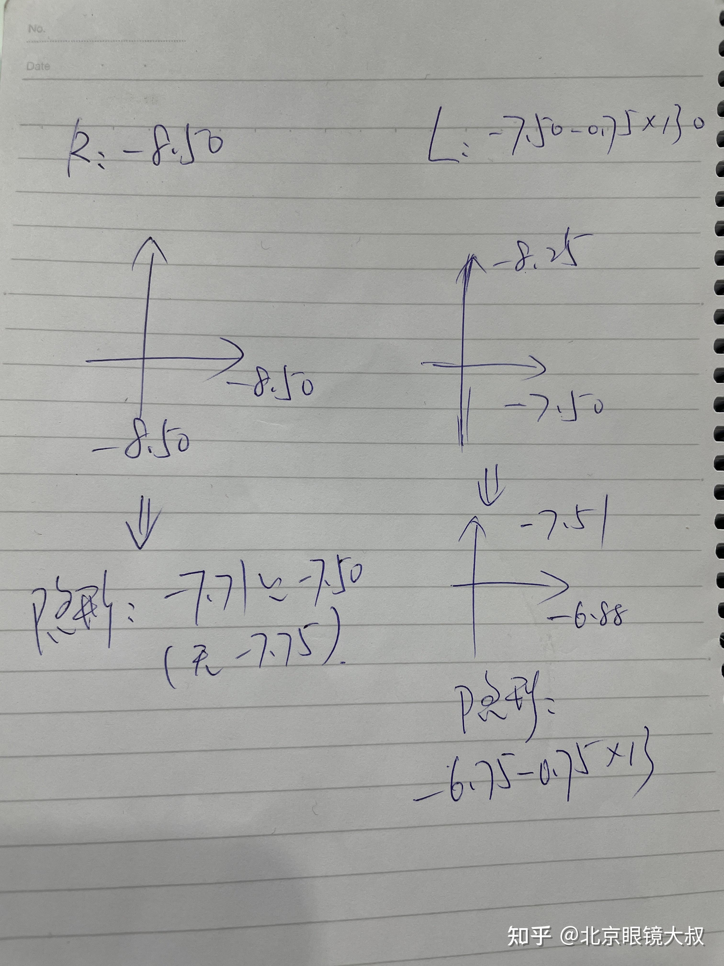 散光隱形眼鏡應該如何換算度數