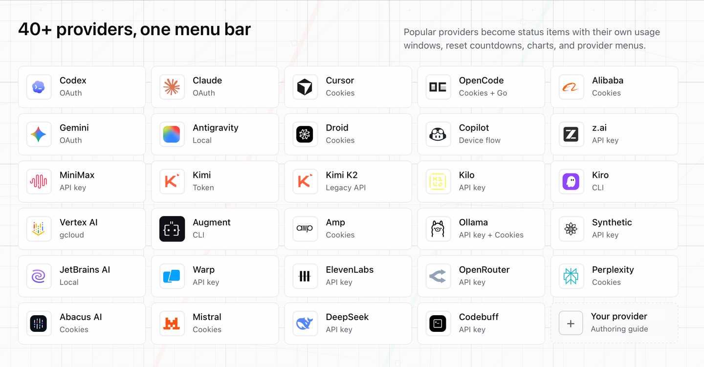 CodexBar：告别 AI 额度焦虑：把 40+ 家编程 AI 的用量监控放进 macOS 菜单栏 - 知乎