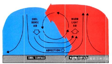 关于热压通风的疑问? - 知乎