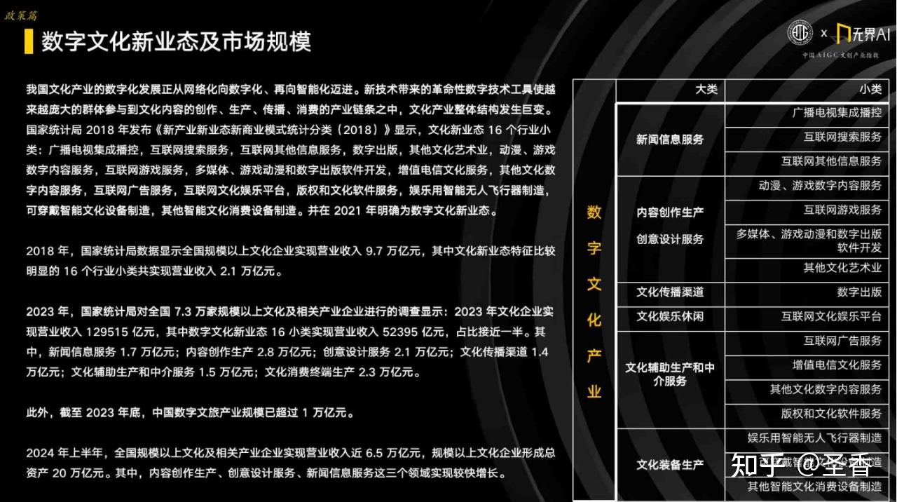 41页|2024中国AIGC文创产业指数(附下载) - 知乎