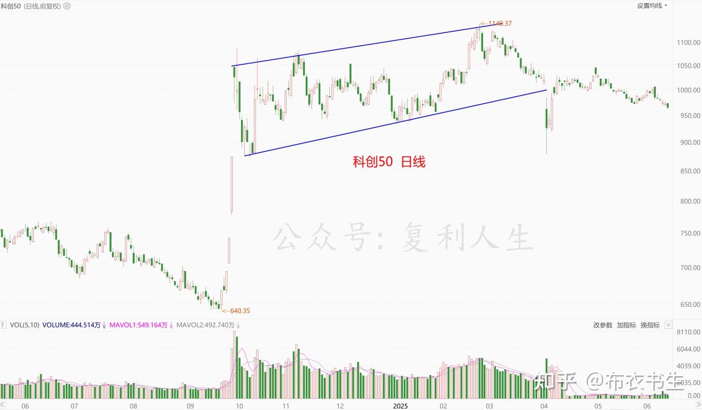 极度高估了 - 知乎