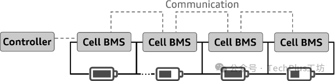 浅谈电动汽车BMS的拓扑结构 - 知乎