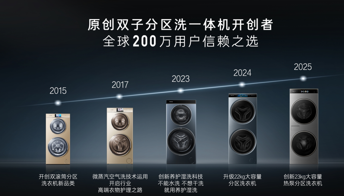 告别洗衣纠结,实现洗烘护一体自由!分区洗+热泵烘+护理好——卡萨帝指挥家热泵双子洗衣机抢先测评