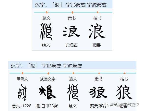 甲骨文 “ 良 ” 字的起源辨析 - 知乎