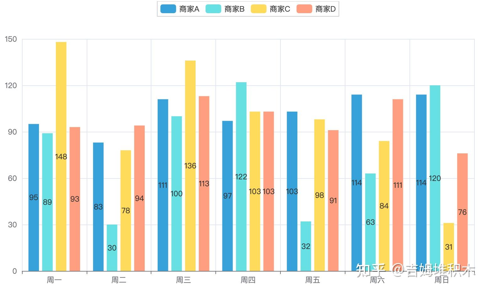 📊 数据可视化 | pyecharts - theme - 知乎