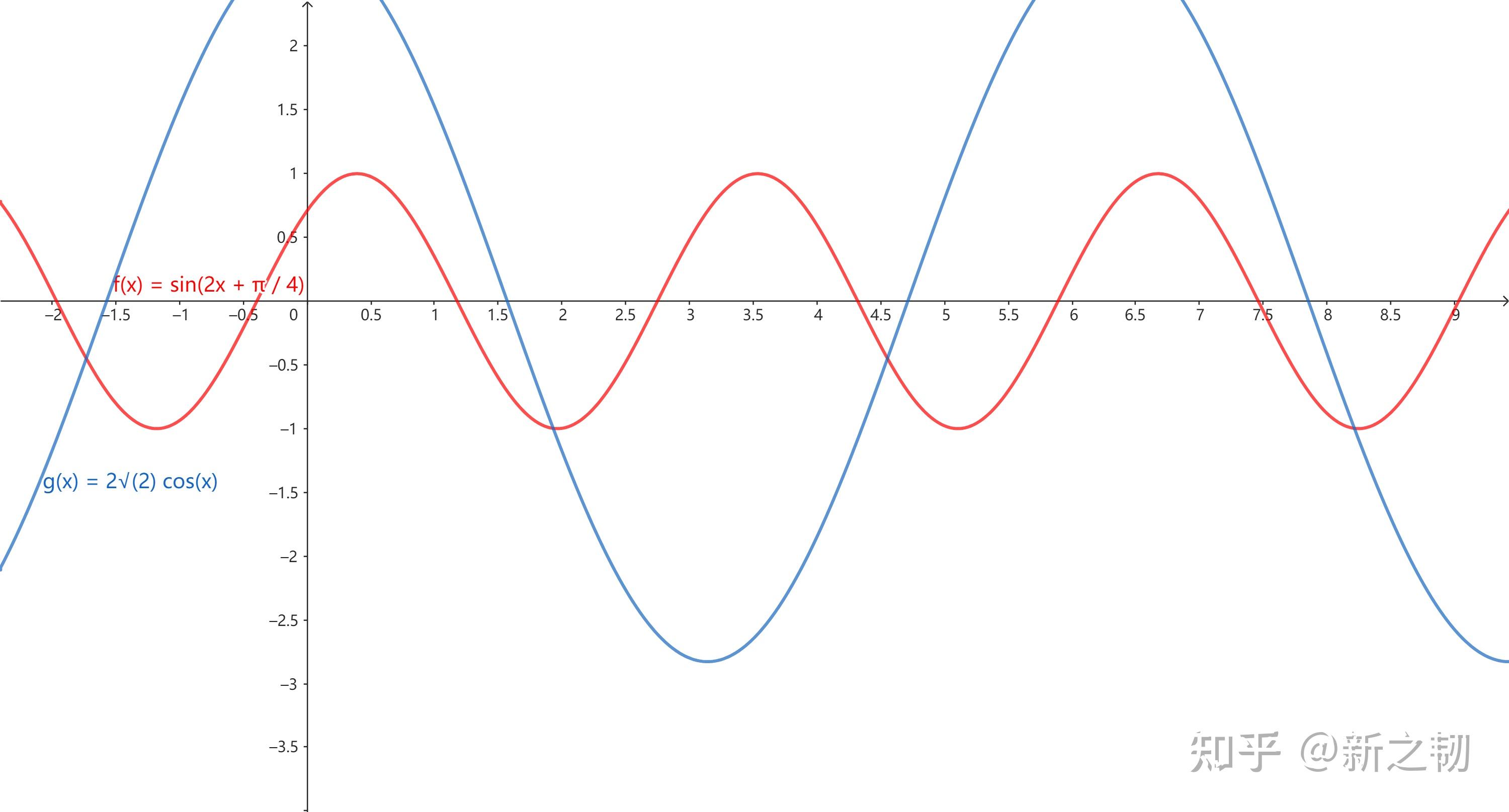 若α(0 π/2,tan2α=sinα(2-sinα,求tanα 知乎