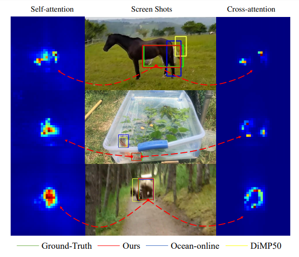 CVPR2021 50 fps，Transformer Tracking（TransT） 知乎