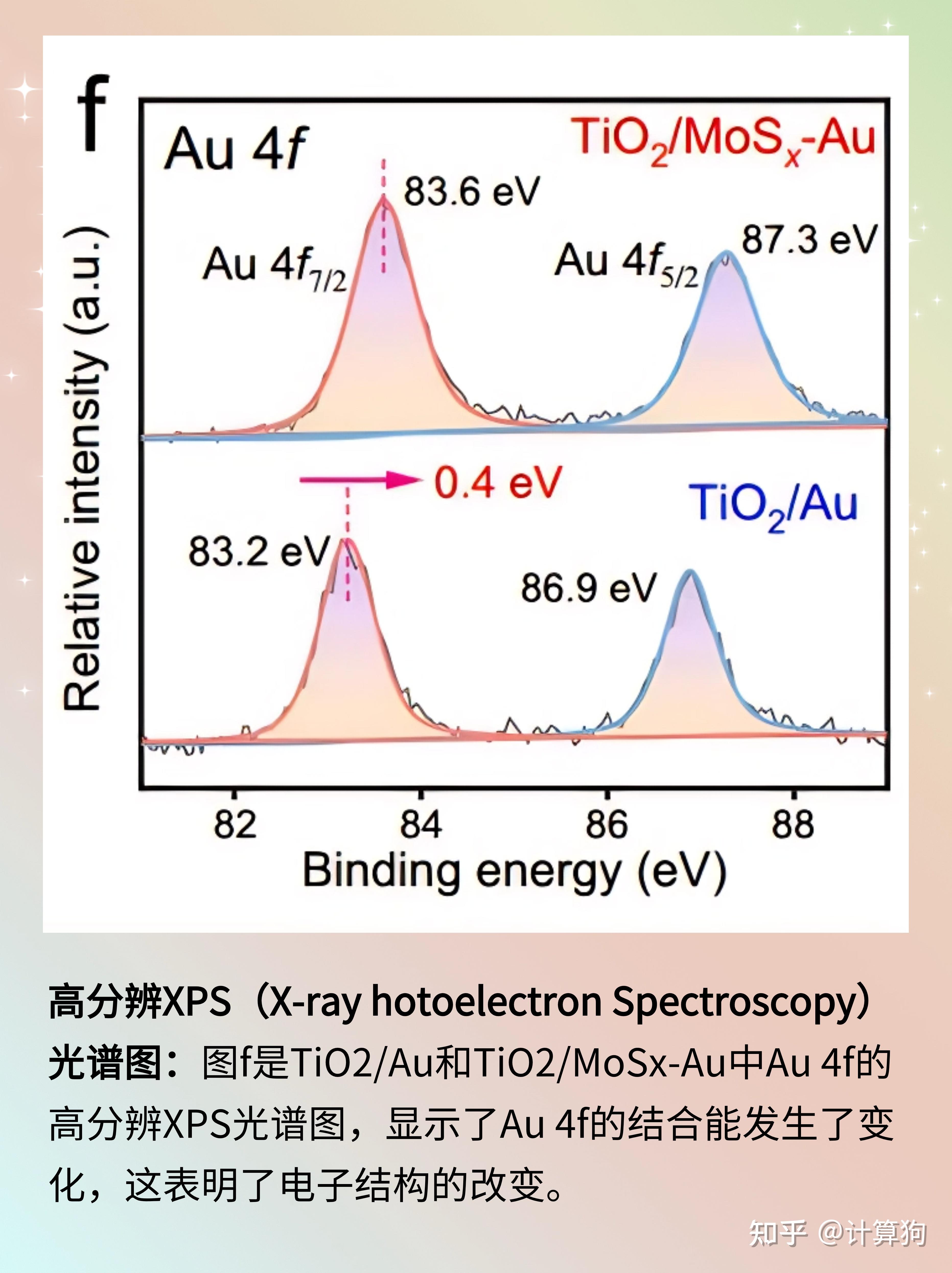 DFT计算之脆弱的MoSx - 知乎