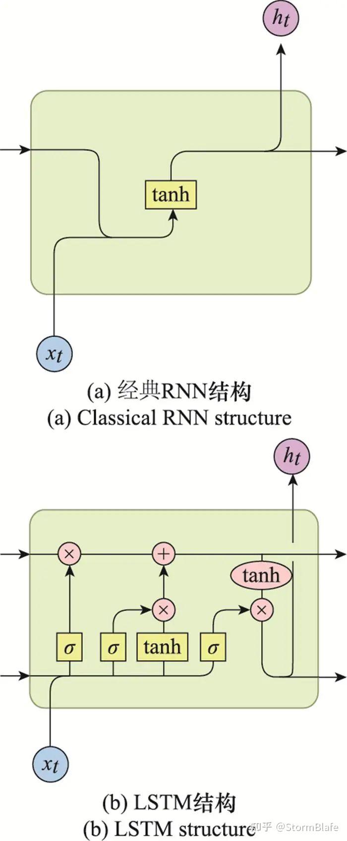 万字文经典-时间序列数据分类方法综述- 知乎