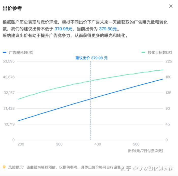 快手广告投放|出价难,有没有什么好的出价建议? - 知乎