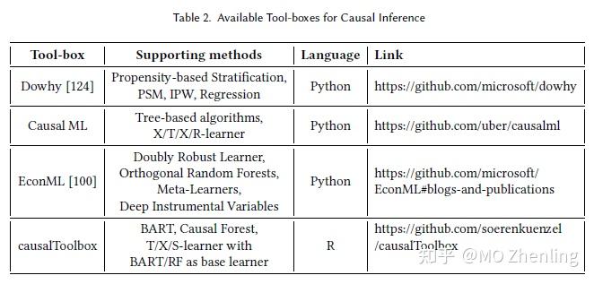 Softwares/Codes for Causal Inference 因果推断公开代码（R1，持续更新） - 知乎