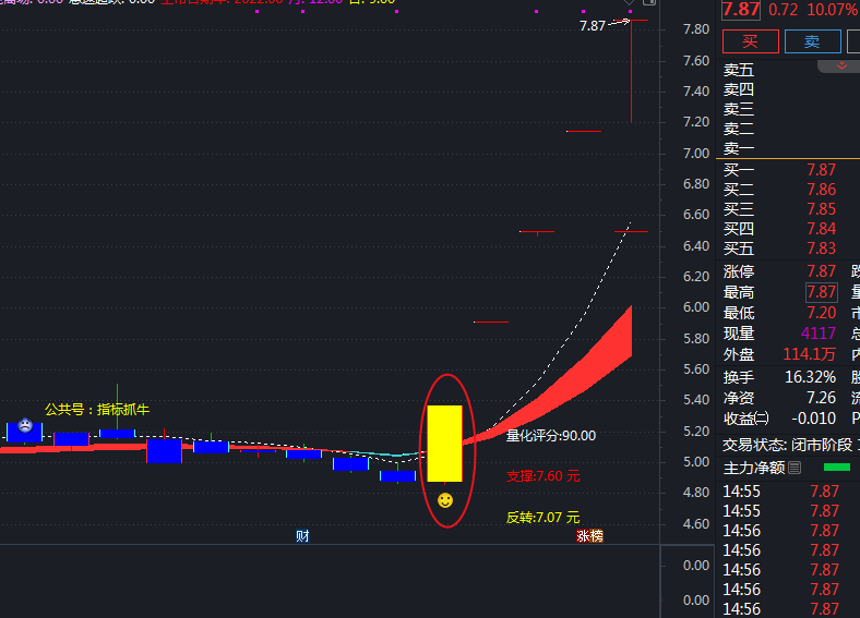 麒麟趋势线突破均线平台捉妖主升浪通达信指标选股公式93.